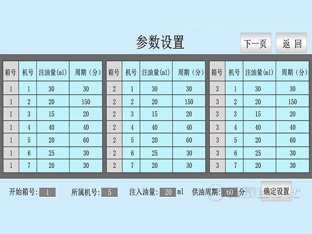 智能集中潤(rùn)滑系統(tǒng)